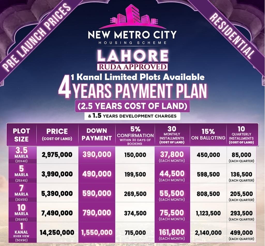 New Metro City Lahore One Kanal Plot Payment Plan