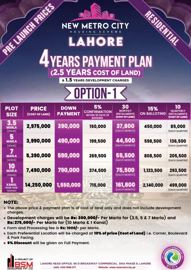 New Metro City Lahore Payment Plan (Option 1)