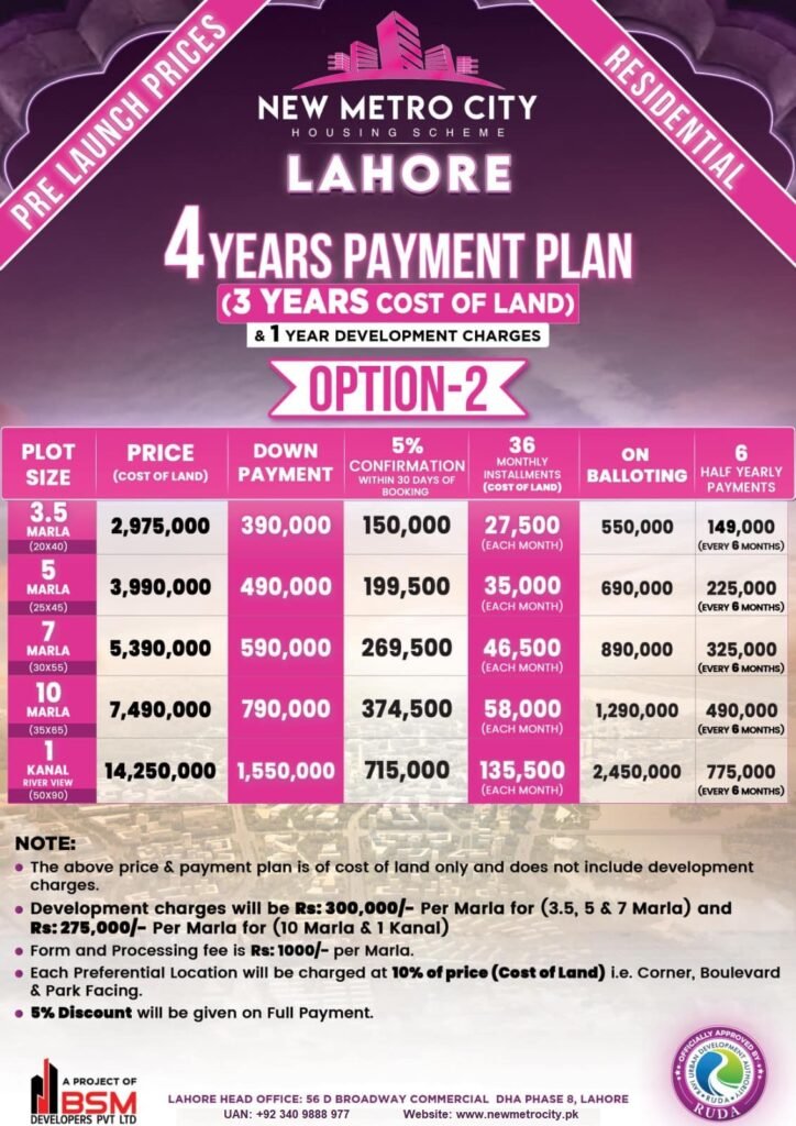 New Metro City Lahore Payment Plan (Option 2)