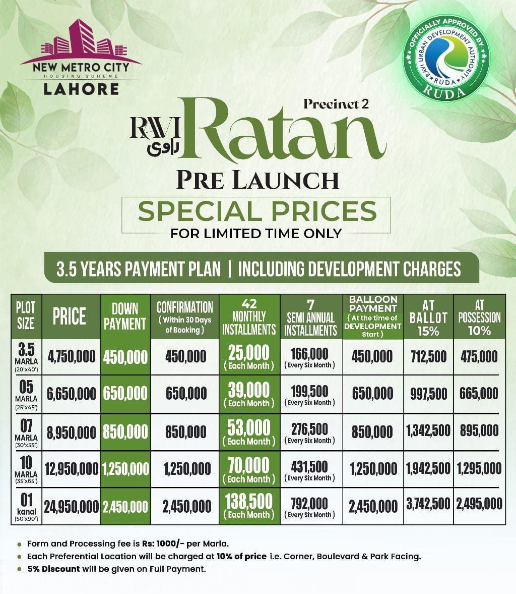 New Metro City Lahore Ravi Ratan Payment Plan