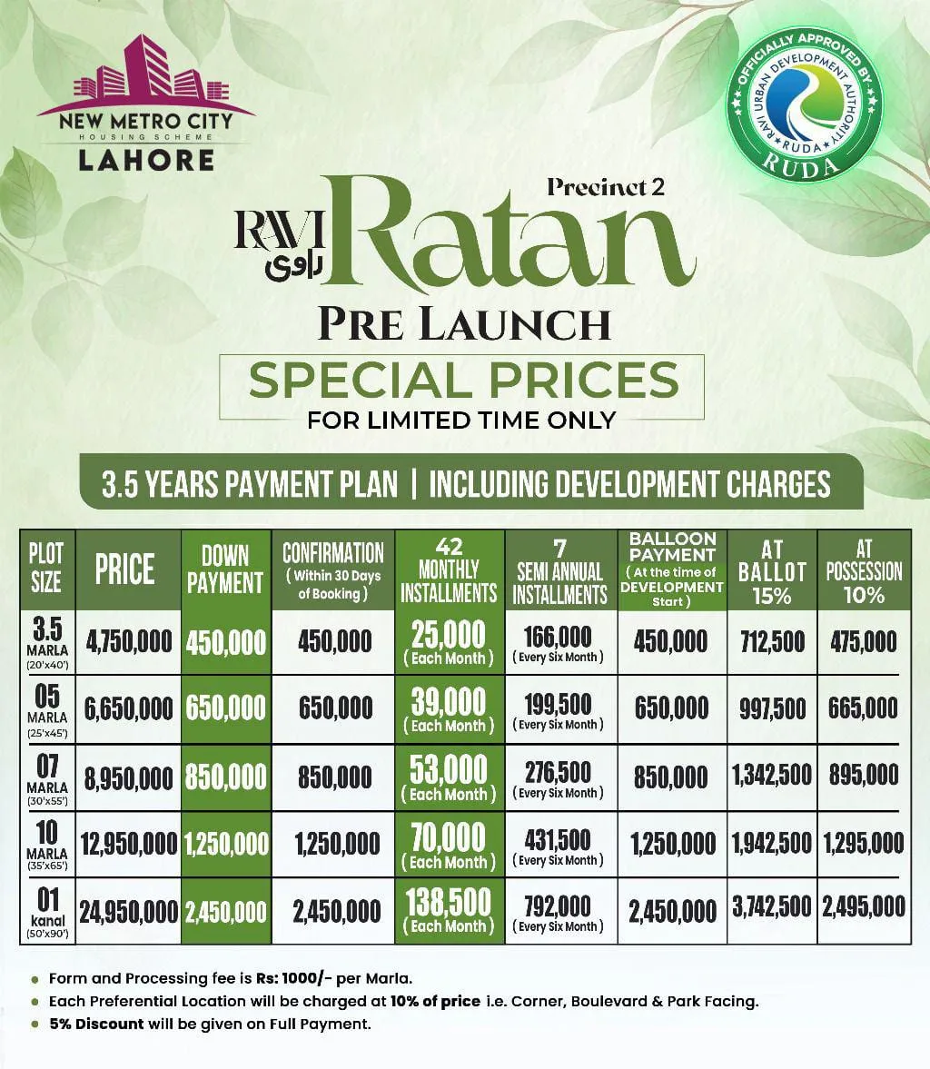 New Metro City Lahore Ravi Ratan Payment Plan