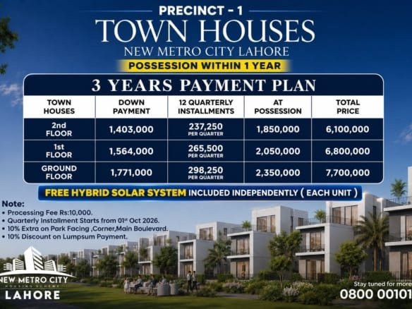 New Metro City Lahore Townhouses