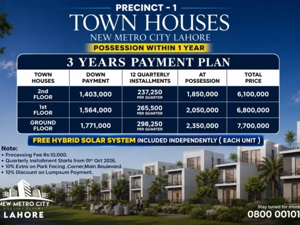 New Metro City Lahore Townhouses