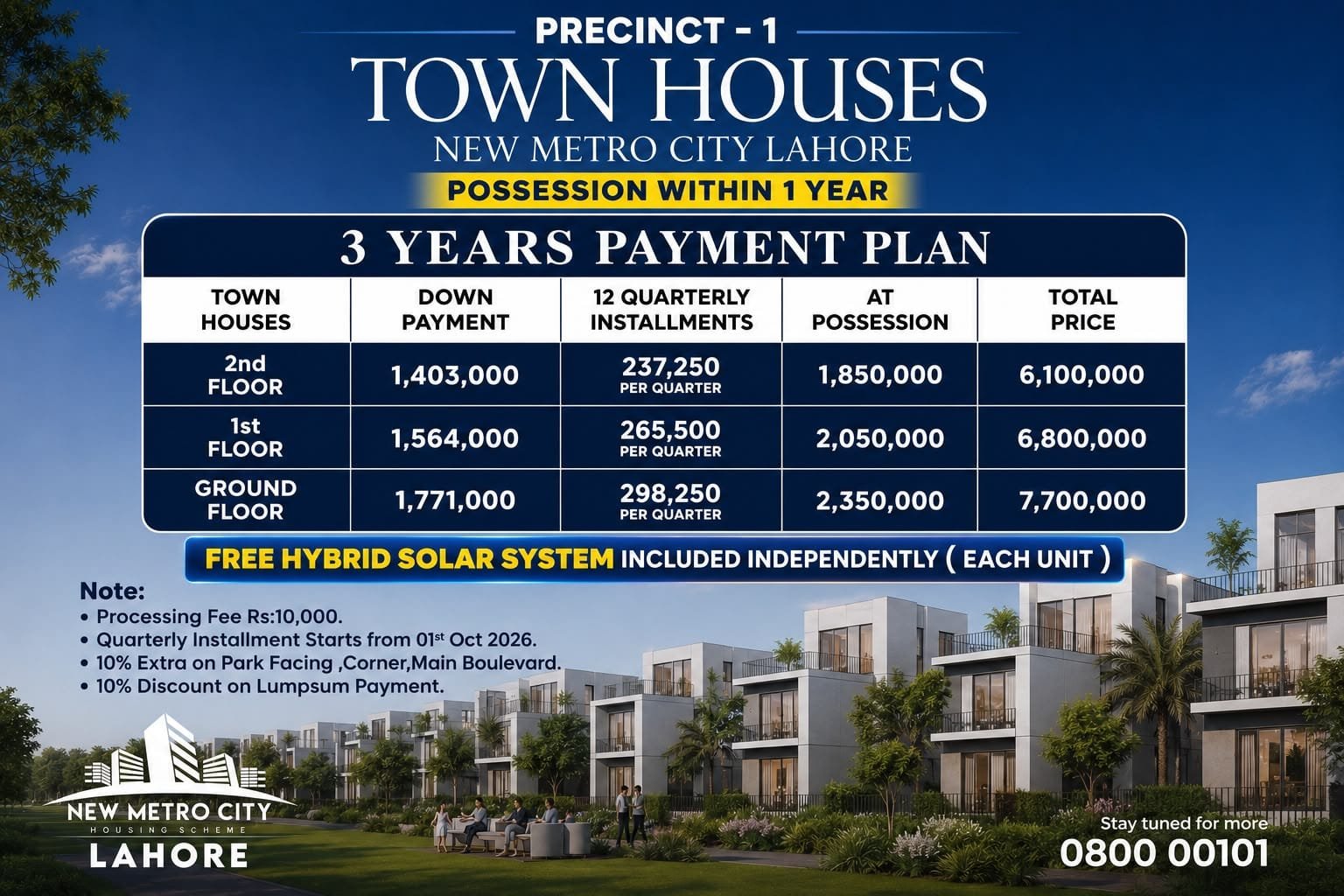 New Metro City Lahore Townhouses