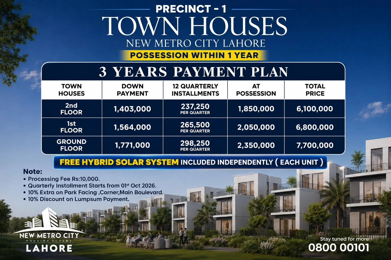 New Metro City Lahore Townhouses